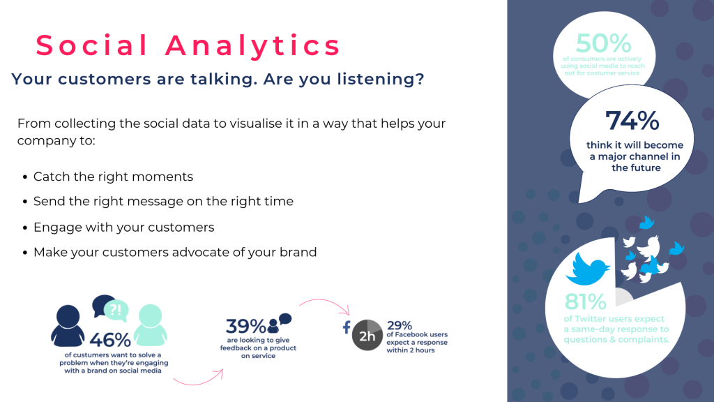 case study social media analytics